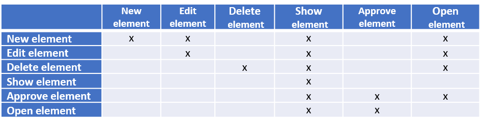 screen
