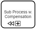 BPMN-subProcessWithCompensation