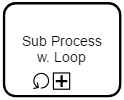 BPMN-subProcessWithLoop