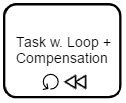 BPMN-taskWithLoopAndCompensation